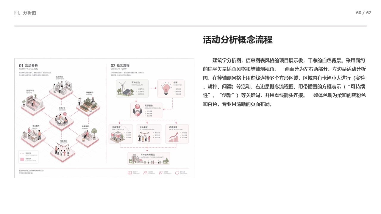 待分析的城市建成环境图